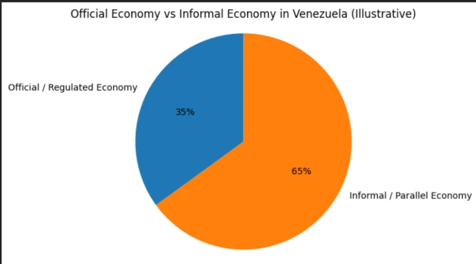 Venezuela’s Bolivar Collapse: 