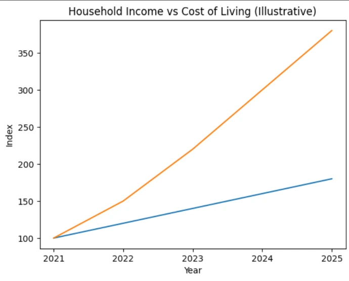 Venezuela’s Bolivar Collapse: 