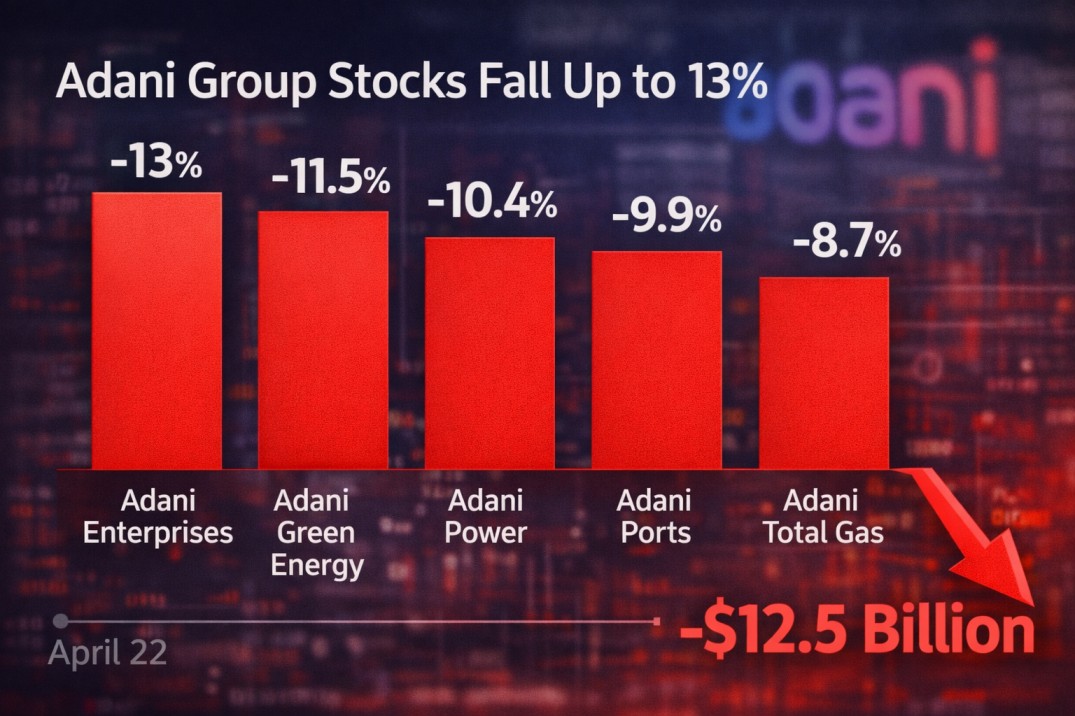 Adani stocks
